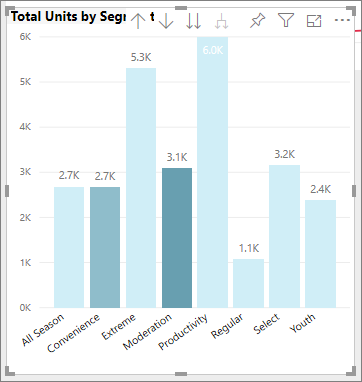 Screenshot of Column chart with multiple shades of blue.