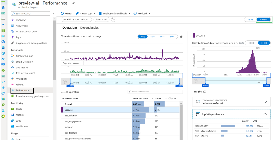 Painel Desempenho do Application Insights para a conta.