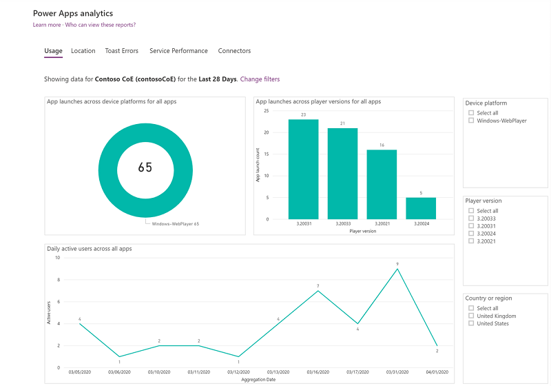 Relatório de análise de uso do Power Apps.