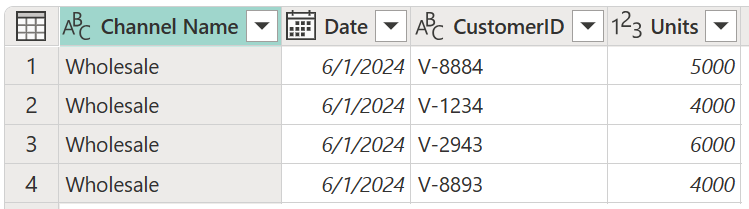 Captura de tela do exemplo de tabela de vendas no atacado com colunas de nome do canal (atacado), data, ID do cliente e unidades.