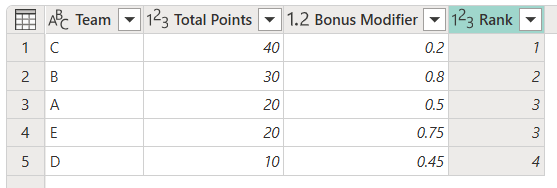 Transformação de classificação com método de classificação densa.