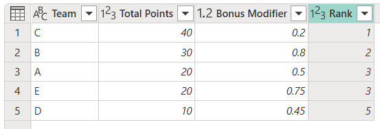 Transformação de classificação com método de classificação de competição padrão.