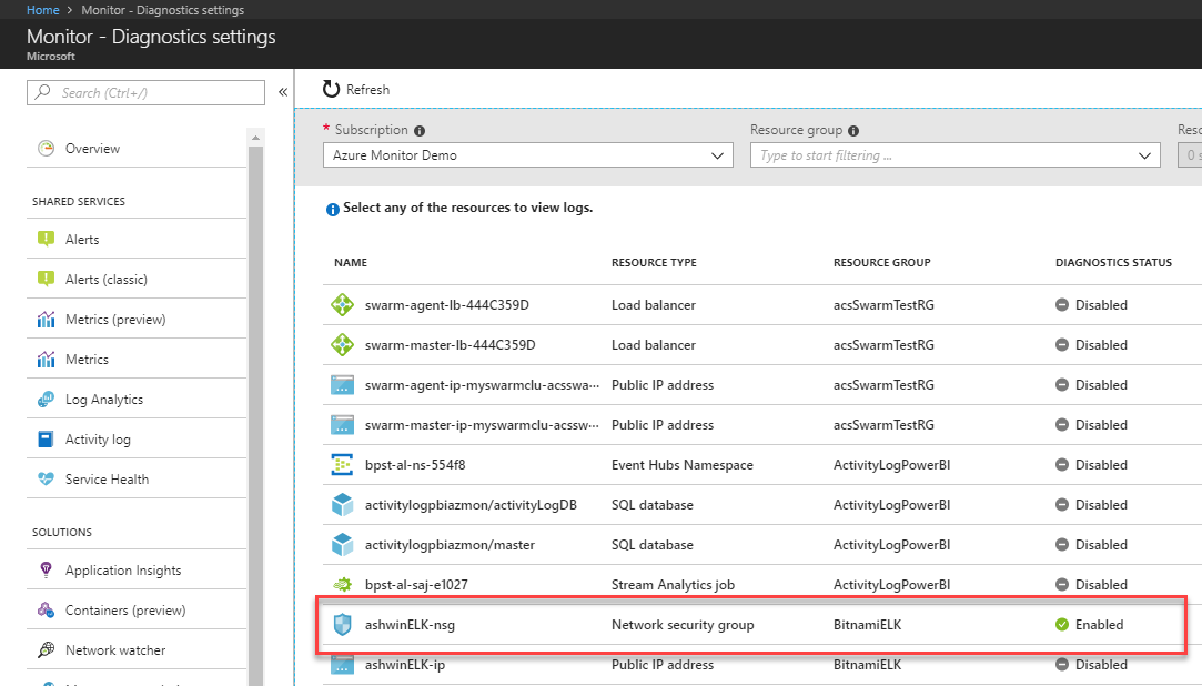 Painel de configurações de diagnóstico do Azure Monitor