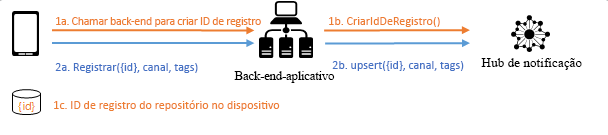 Backend Registration