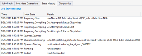 Histórico de Estado de Exibição de Trabalho do Azure Data Lake Analytics