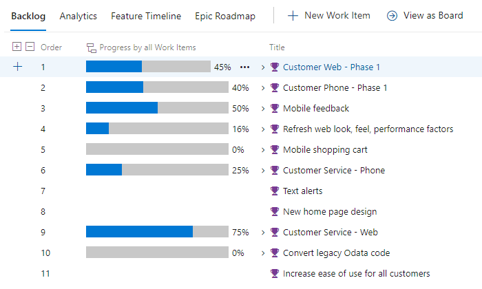 Screenshot of Features backlog showing progress bars column option.