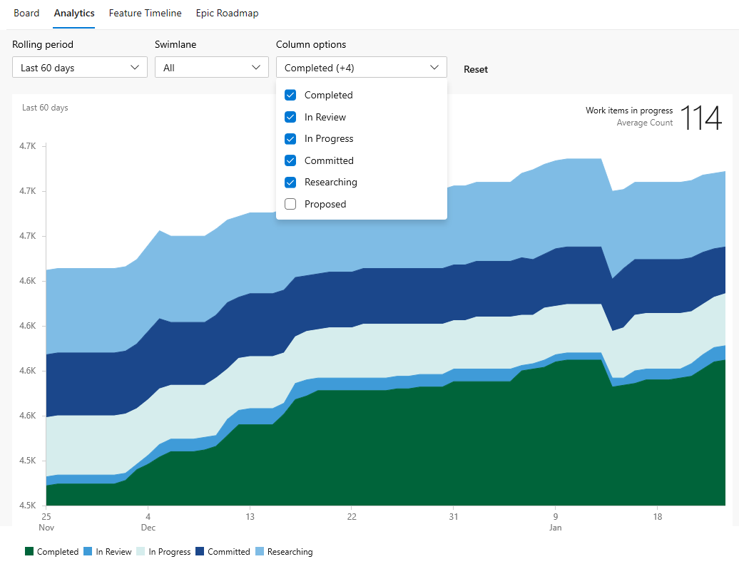 Cumulative flow diagram