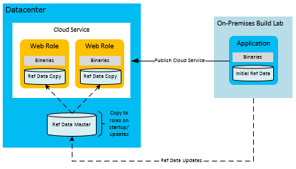 High Availability through Autonomous Compute Nodes