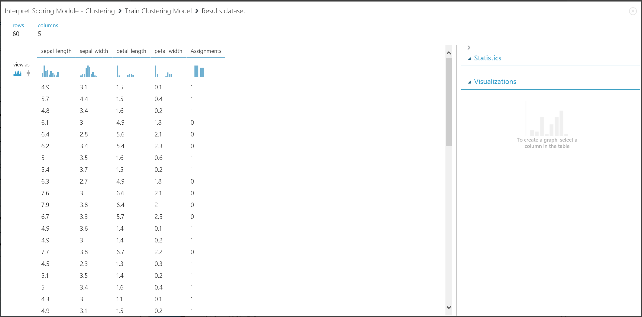 Resultado do clustering