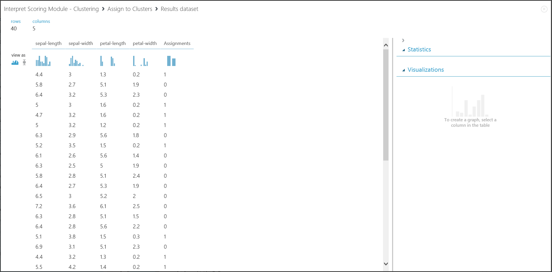 Visualizar resultado do clustering