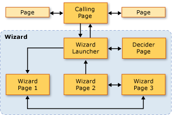 Diagrama de navegação