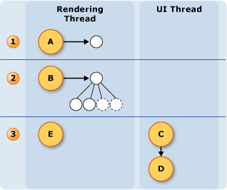 Diagrama de threading de entrada manuscrita