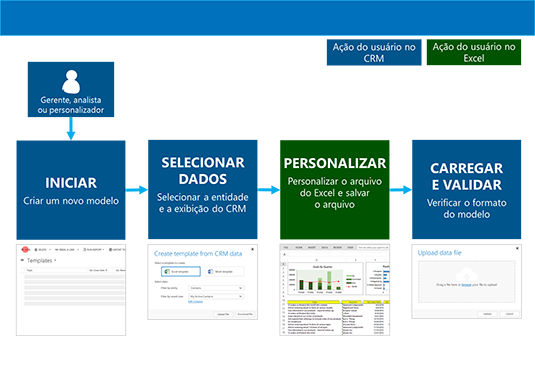 O processo para criar um modelo Excel