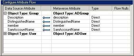 Configure Attribute Flow dialog box