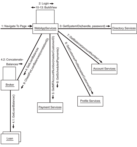 Ff647951.f01intpatt06(en-us,PandP.10).gif