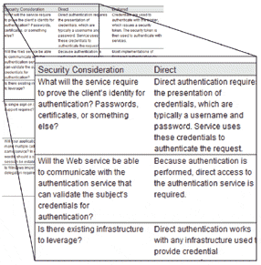 Ff648381.intro_f01(en-us,PandP.10).gif