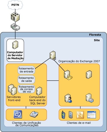 OCS-UMTopology