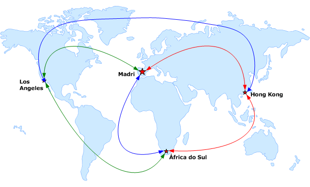 Central com solução de sites regionais