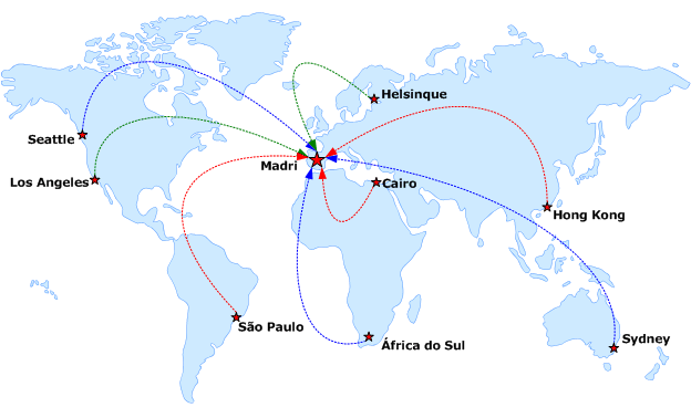 Solução distribuída