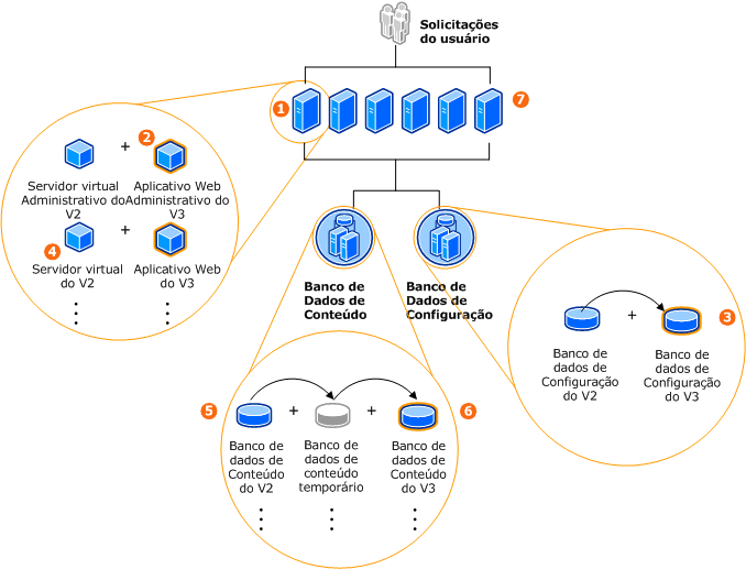 Topologia em transição durante a atualização