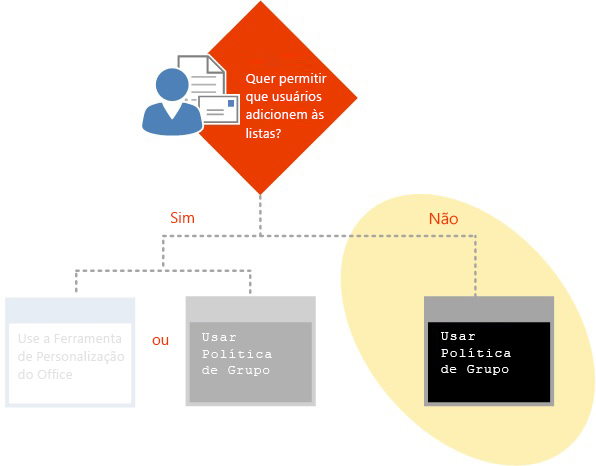 Configuração de lixo eletrônico usando Política de Grupo.