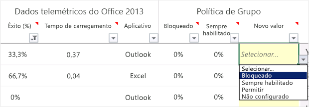 Esta tela mostra a planilha Gerenciamento de Suplementos do Painel de Telemetria do Office.