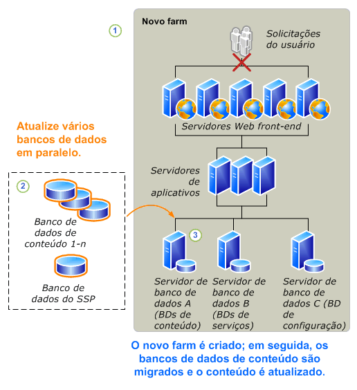 Processo de atualização de bancos de dados somente leitura - parte2