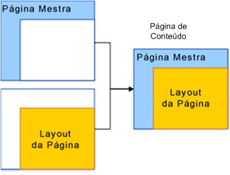 Layout de página