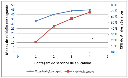 PPS_CapicityChart5