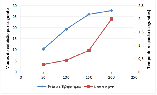 PPS_CapicityChart2