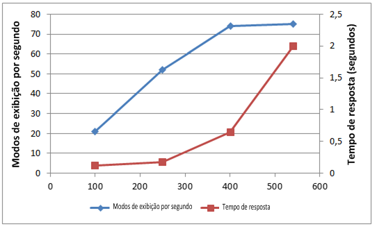 PPS_CapicityChart3