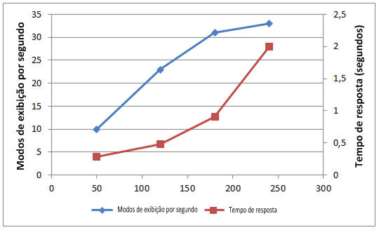 PPS_CapicityChart4