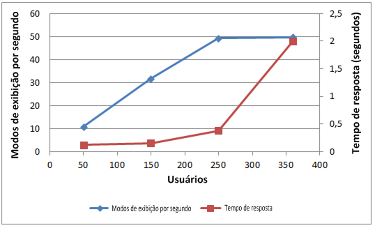 PPS_CapicityChart1