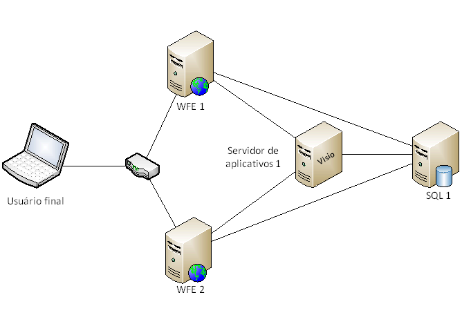 Topologia 2