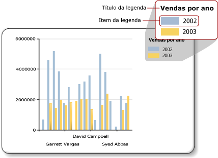 Diagrama de uma legenda de gráfico