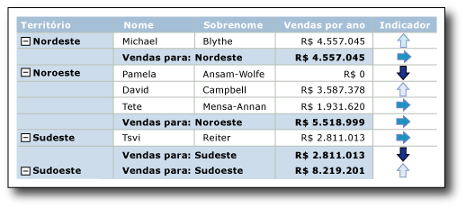 Relatório com setas em sombras azuis como indicadores