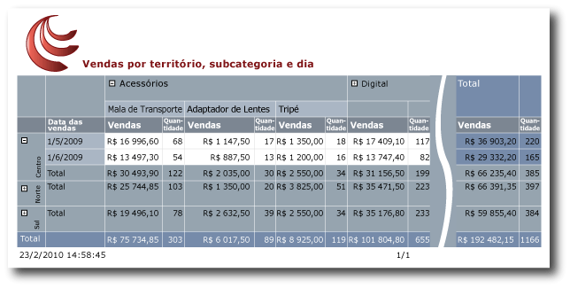 Relatório que exibe dados em uma matriz