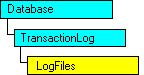 Modelo de objeto do SQL-DMO mostrando o objeto atual