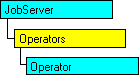 Modelo de objeto do SQL-DMO mostrando o objeto atual