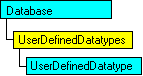 Modelo de objeto do SQL-DMO mostrando o objeto atual