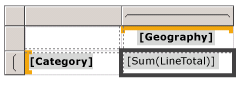 Matriz, linha Categoria e grupo de colunas Geografia