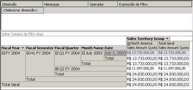 Valores para a cota de vendas