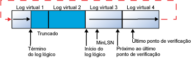 Registros de log delimitados no início do arquivo de log