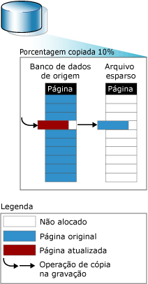 Operação de leitura no instantâneo depois da atualização da página