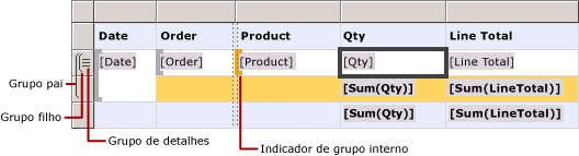 Tabela com detalhes e grupos de linhas aninhadas