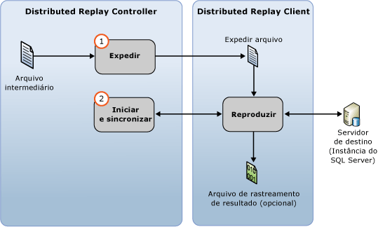 Utilitário de reprodução de eventos