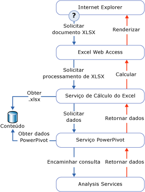 GMNI_DataProcReq