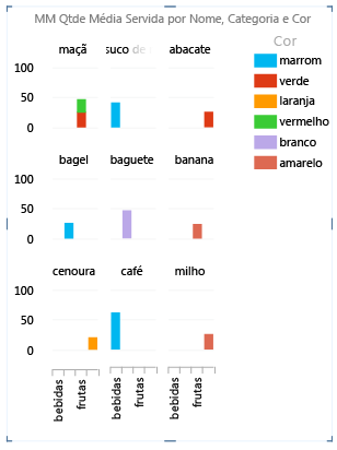 Gráfico baseado em agrupamento padrão em nível de campo