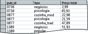 Resultados de consulta: preço agrupado por publicador e tipo