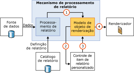 Componente de tempo de execução de item de relatório personalizado